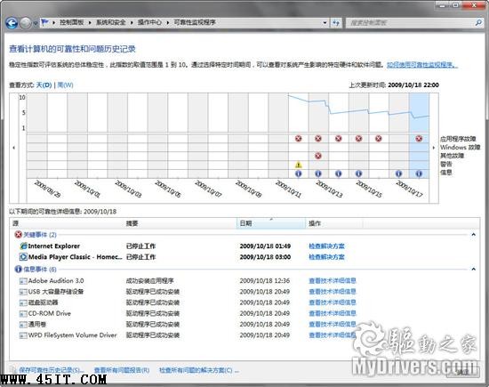 Windows 7：你必須知道的77條小知識