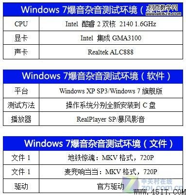 不用組合鍵 鼠標調用Win7立體窗口