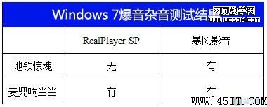 不用組合鍵 鼠標調用Win7立體窗口