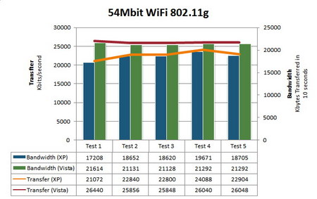 WindowsVista新協議讓BT下載速度更快