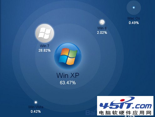 xp系統停止服務怎麼辦?xp系統升級win7系統方法