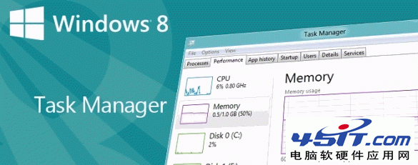 Win8系統啟動任務管理器的五種辦法分享