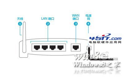 win 8系統無法連接到網絡怎麼辦？