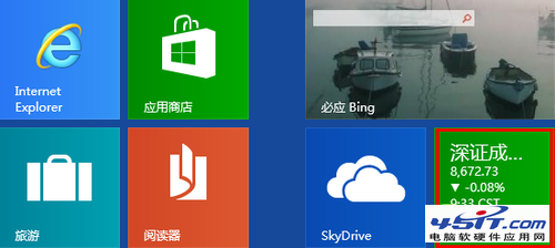 Win8系統中如何使用財經證券消息應用