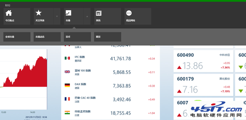 Win8系統中如何使用財經證券消息應用
