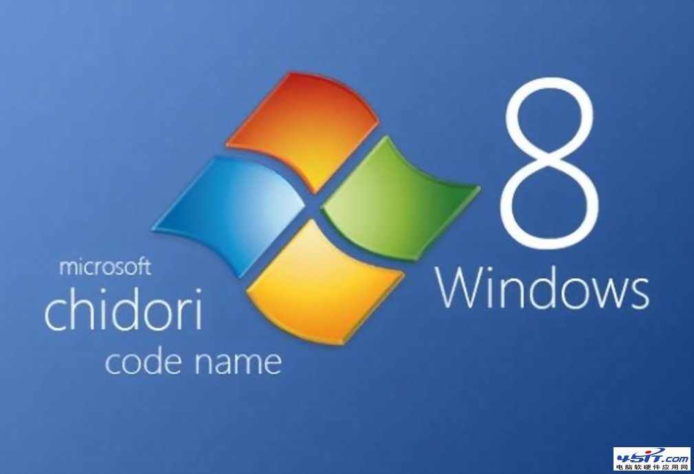 Win8