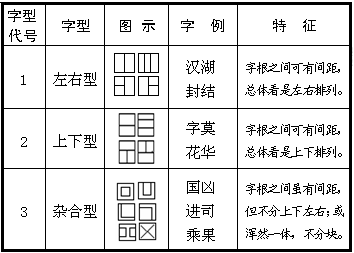 五筆漢字結構