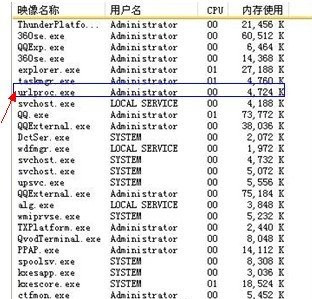 urlproc.exe是什麼進程