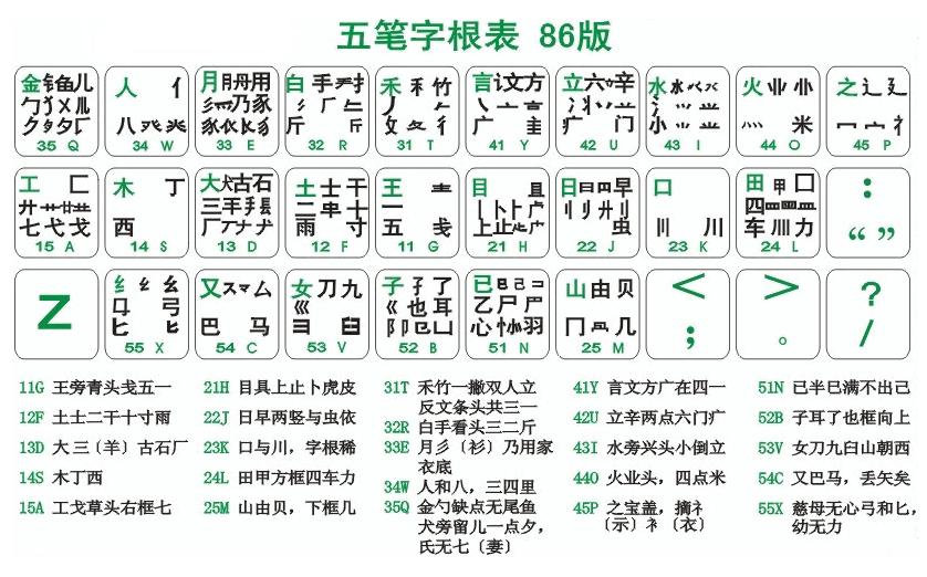 86版五筆字根表