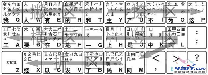 鍵位分區001.JPG