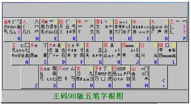 王碼98版五筆字根表圖不帶口訣簡潔版