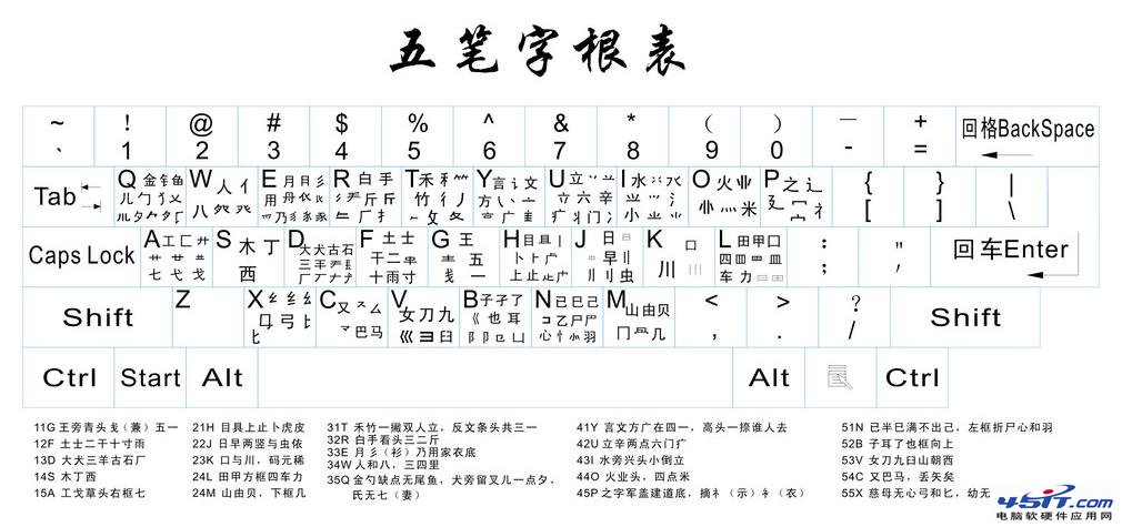 五筆字根表86版(全鍵盤口訣版)