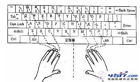 五筆怎麼打 五筆打字與識別碼教程