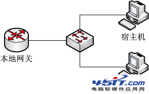 詳解VMware虛擬機的組網模式