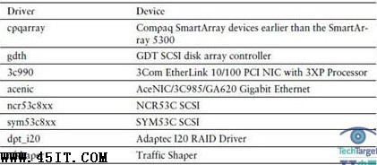 VMware ESX3與ESX4版本之間差異解析