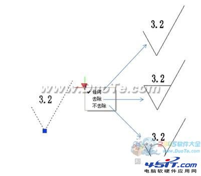 浩辰CAD教程之粗糙度符號快速對齊插入 45it.com