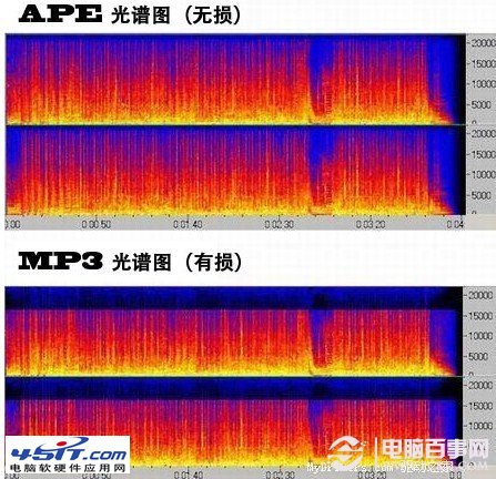 APE和MP3音頻格式的頻譜圖對比