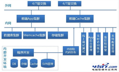 運維經驗分享：服務器成本優化策略