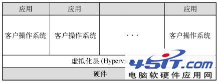 請添加描述