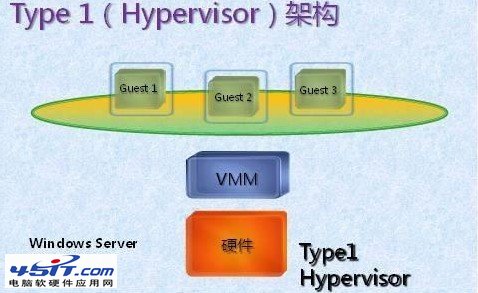 帶你深入了解如何用Hpyer-V部署IaaS