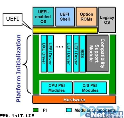 2010IDF：服務器擴展UEFI固件的解決方案
