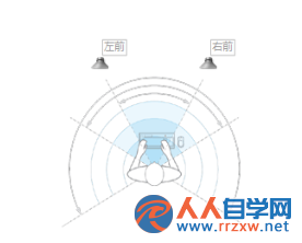 如何開啟win7電腦的四聲道？