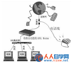 win7旗艦版重裝系統後無法上網怎麼辦