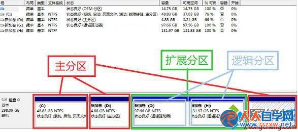 筆記本Win7系統分區出錯無法創建磁盤分區的原因及解決方法 三聯