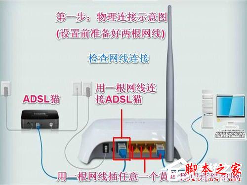 Win7系統中Netcfg.hlp是什麼？寬帶連接找不到netcfg.hlp怎麼辦？