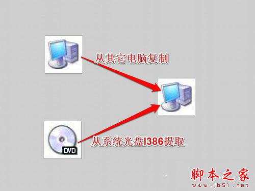 Win7系統中Netcfg.hlp是什麼？寬帶連接找不到netcfg.hlp怎麼辦？