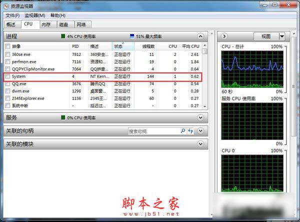 Win7 CPU使用率忽高忽低怎麼辦？