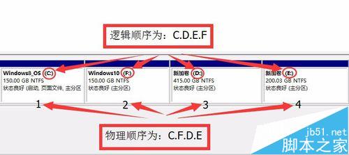 WIN8.1/ WIN10磁盤分區詳解