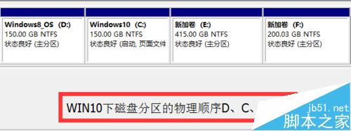 Win8.1+Win10雙系統安裝全程圖解-傻瓜式操作