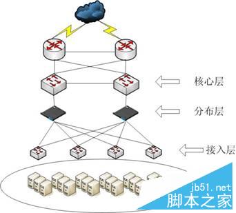 如何利用win7旗艦版架構局域網絡