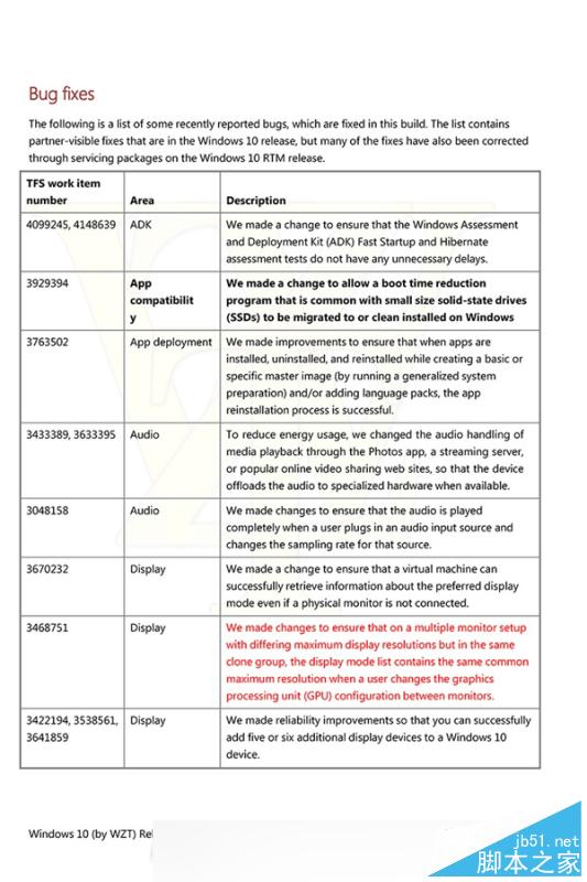 Windows 10又有新版本！Edge浏覽器變臉