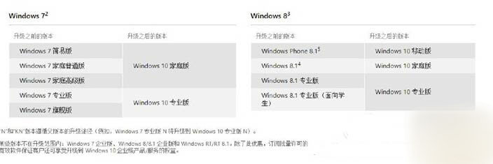 使用iso鏡像升級到Windows 10方法步驟