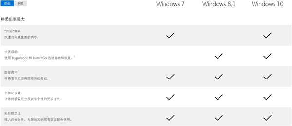 Win10好在哪兒？桌面、移動版官方對比