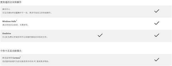 Win10好在哪兒？桌面、移動版官方對比