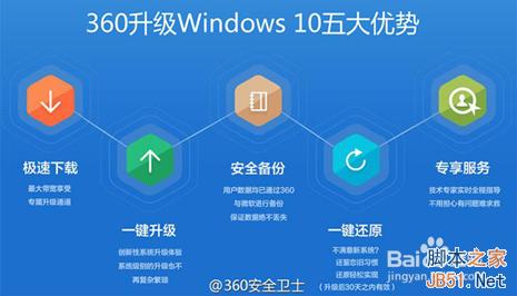 如何Windows 10中開啟小冰