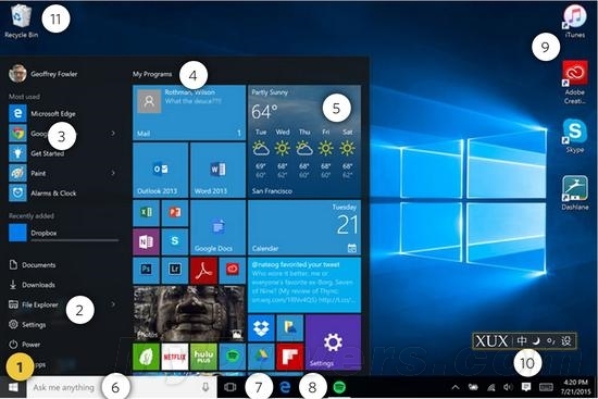 詳解：一張桌面看懂Windows 10