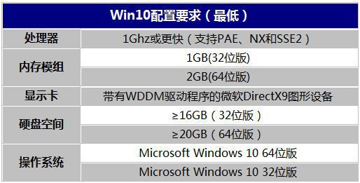 Win10進入倒計時 Win8必升新系統的理由