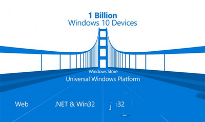 win10sdk rtm正式版下載 win10sdk rtm正式版官方下載地址