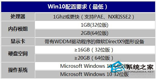 電腦剛裝完Win10系統很卡怎麼辦？