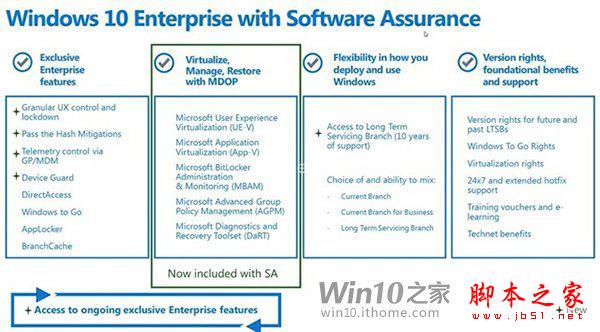 Win10發布在即，微軟向OEM廠商傳授營銷策略