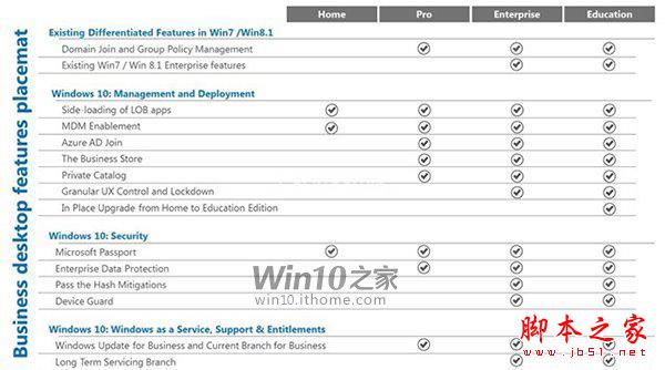 Win10發布在即，微軟向OEM廠商傳授營銷策略