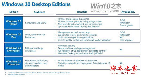 Win10發布在即，微軟向OEM廠商傳授營銷策略