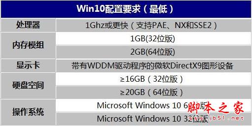 裝了Win10後卡成狗？微軟工程師有妙招