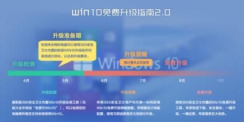 微軟公布Win 10配置需求 硬盤空間不足成阻礙