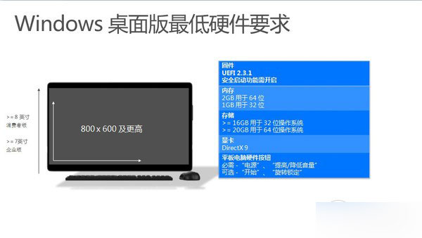 Windows10免費升級有哪些條件？Windows10硬件要求有哪些？