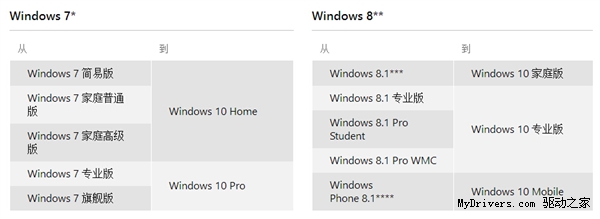 Win10免費升級問題解答：盜版也能升